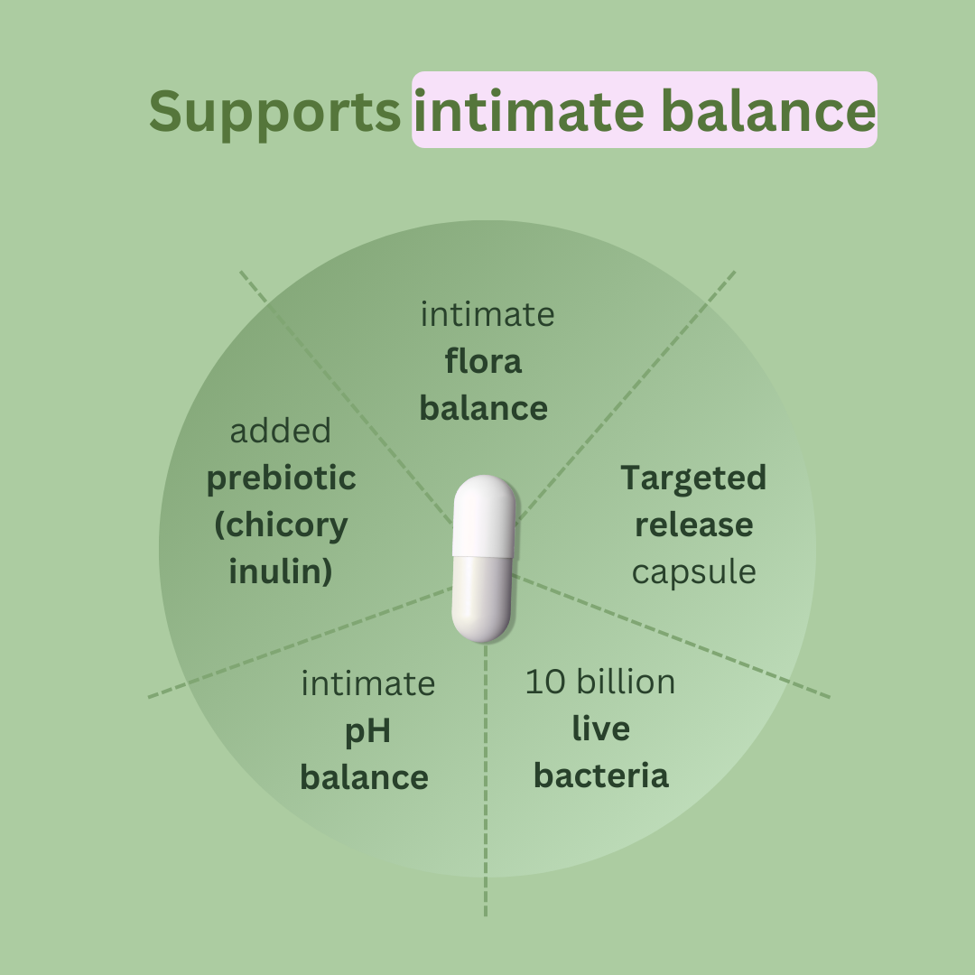 Roots & Remedies Femroot Probitoics for Women 30 Capsules